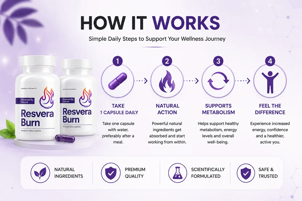 ResveraBurn evening wellness formula